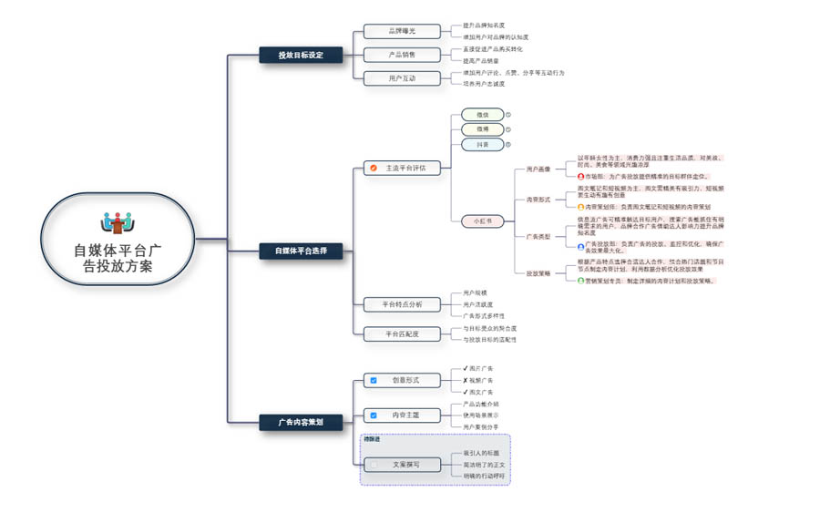 一键成图，高效便捷