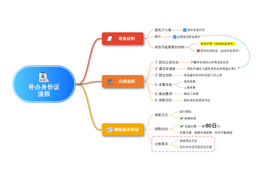 抓住灵感，瞬间成图