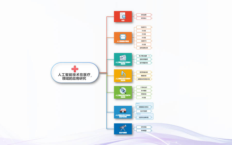 智能拓展，丰富内容