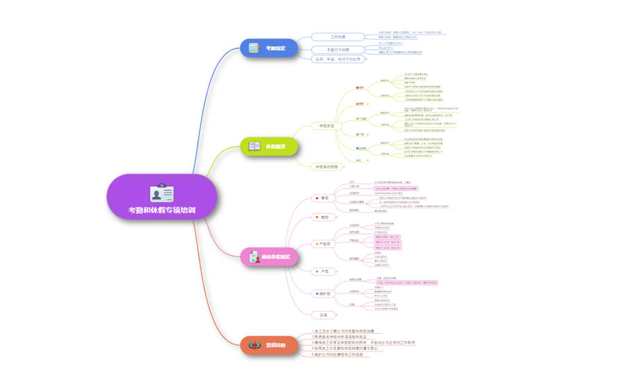 定制优化，满足需求
