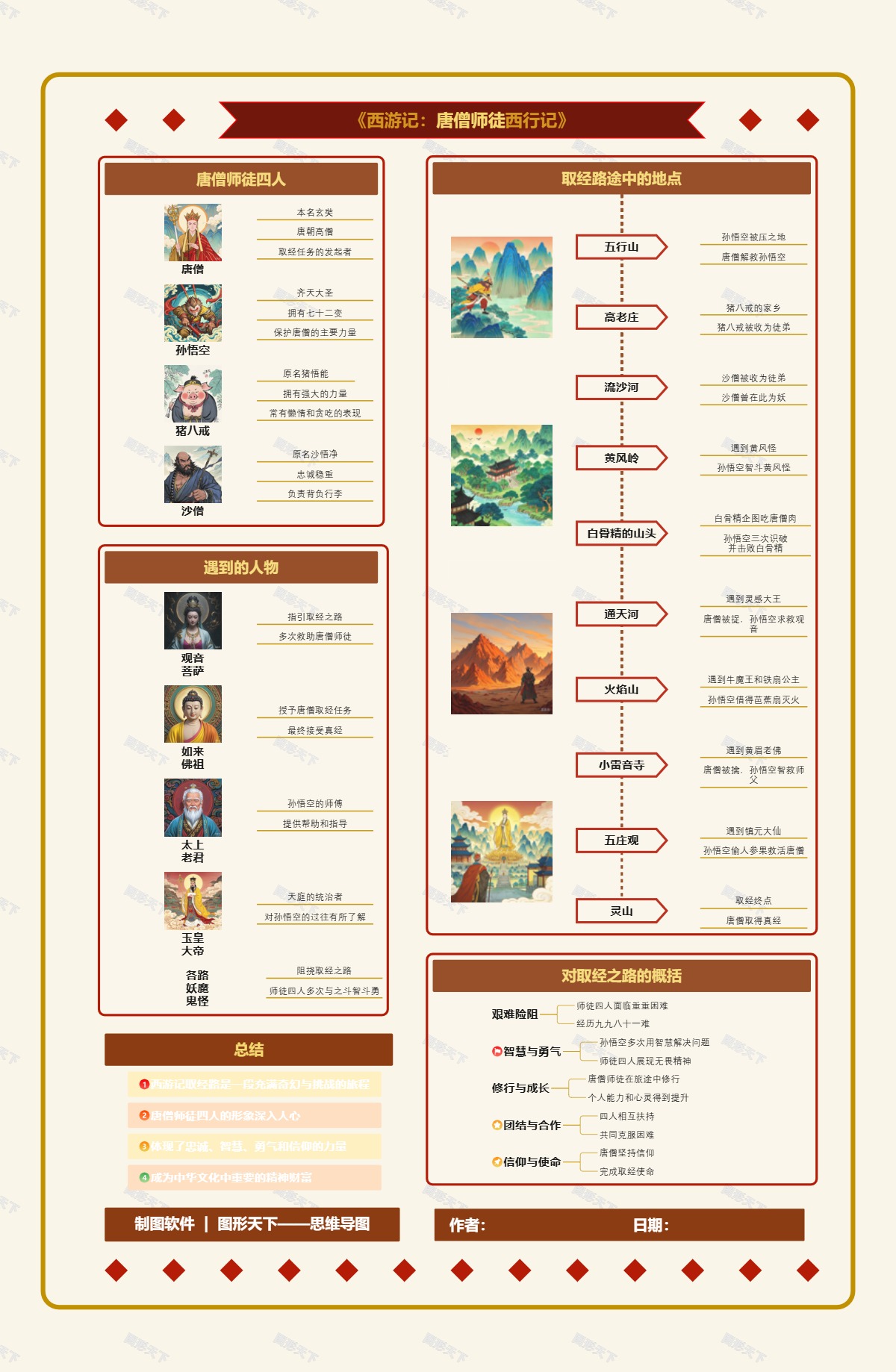 《西游记：唐僧师徒西行记》