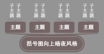 括号图向上暗夜风格