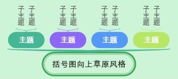 括号图向上草原风格