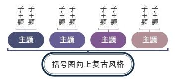 括号图向上复古风格