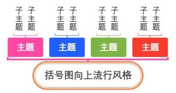 括号图向上流行风格