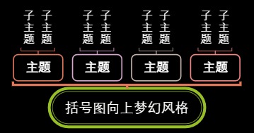 括号图向上梦幻风格