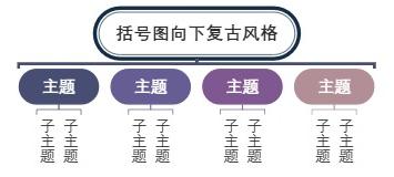 括号图向下复古风格