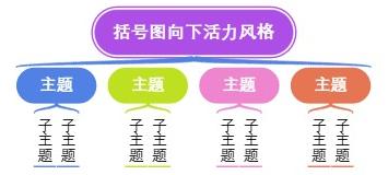 括号图向下活力风格