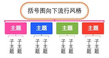 括号图向下流行风格