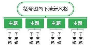 括号图向下清新风格