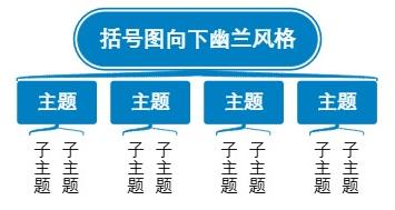 括号图向下幽兰风格