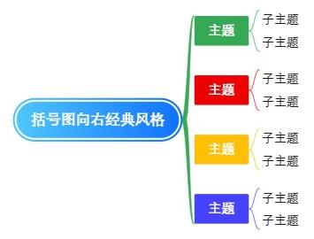 括号图向右经典风格