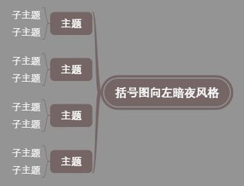 括号图向左暗夜风格