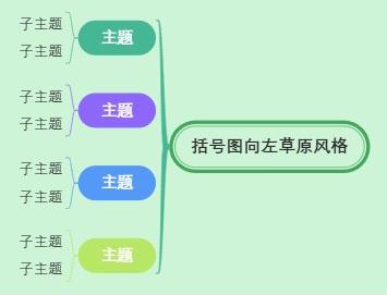 括号图向左草原风格