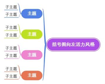 括号图向左活力风格