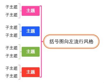 括号图向左流行风格