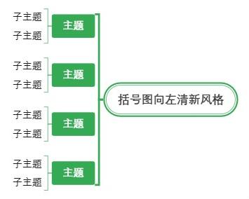 括号图向左清新风格