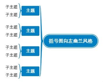 括号图向左幽兰风格