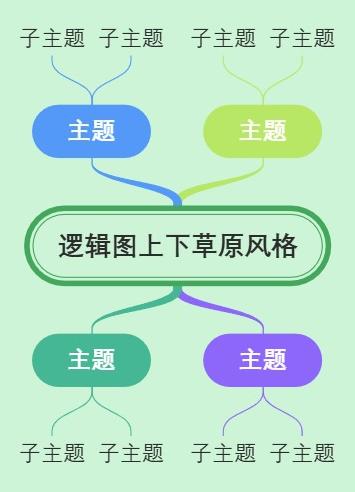 逻辑图上下草原风格