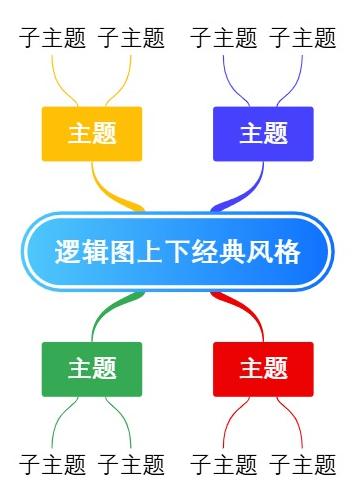 逻辑图上下经典风格