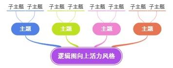 逻辑图向上活力风格