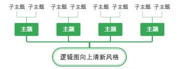 逻辑图向上清新风格