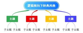 逻辑图向下经典风格