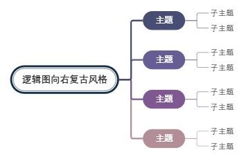 逻辑图向右复古风格