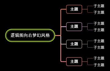 逻辑图向右梦幻风格