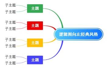 逻辑图向左经典风格