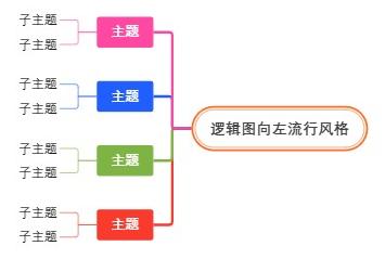 逻辑图向左流行风格