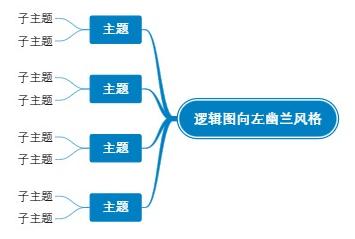 逻辑图向左幽兰风格
