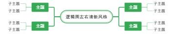 逻辑图左右清新风格