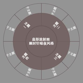 扇形放射图顺时针暗夜风格
