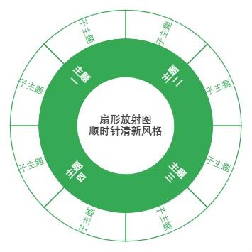 扇形放射图顺时针清新风格