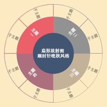 扇形放射图顺时针晚秋风格