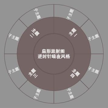 扇形放射图逆时针暗夜风格