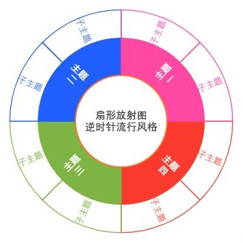 扇形放射图逆时针流行风格