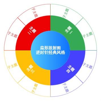 扇形放射图逆时针经典风格