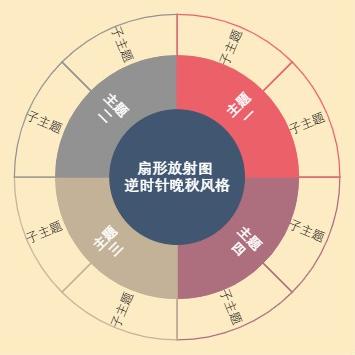 扇形放射图逆时针晚秋风格
