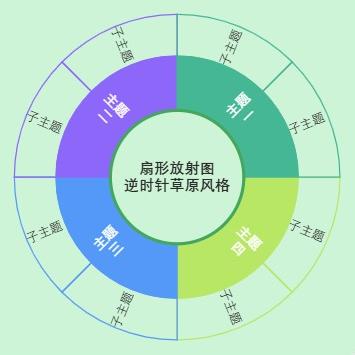 扇形放射图逆时针草原风格