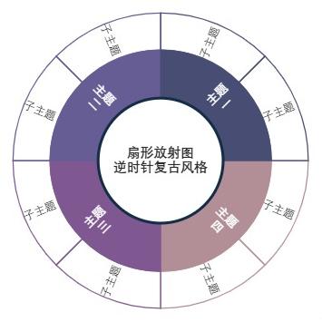 扇形放射图顺时针复古风格