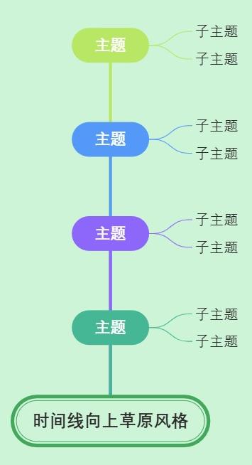 时间线向上草原风格