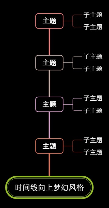 时间线向上梦幻风格
