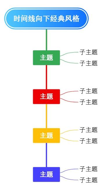 时间线向下经典风格