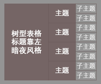 树型表格标题靠左暗夜风格
