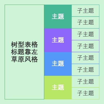 树型表格标题靠左草原风格