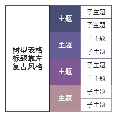 树型表格标题靠左复古风格