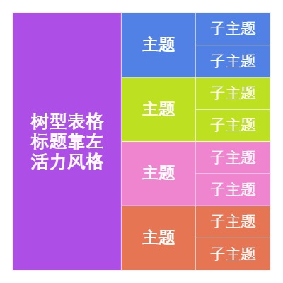 树型表格标题靠左活力风格
