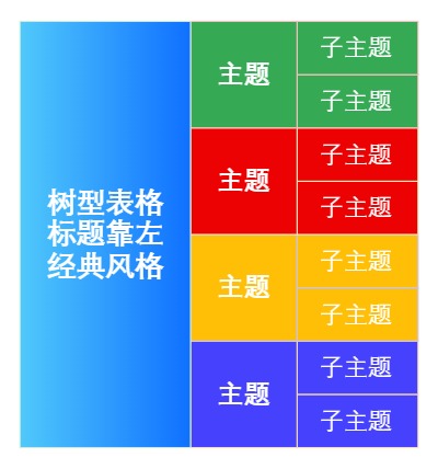 树型表格标题靠左经典风格